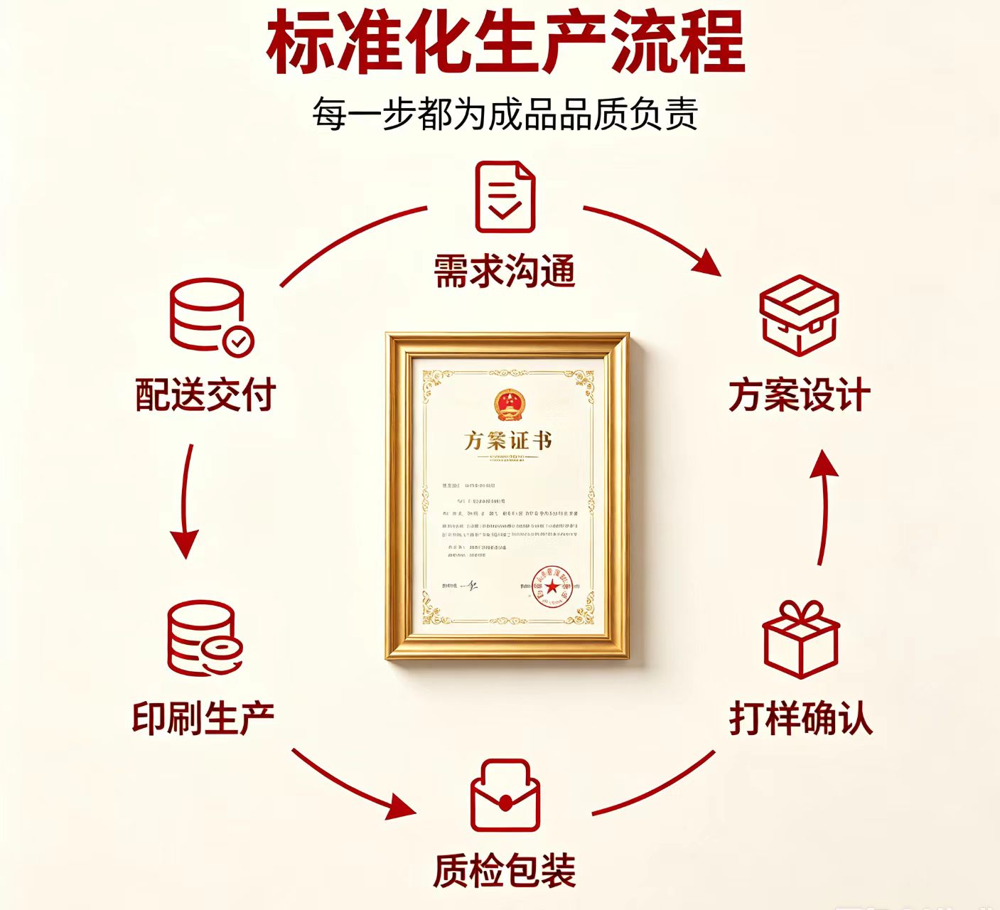 证件办理全天开放，打造便民利企政务服务新标杆