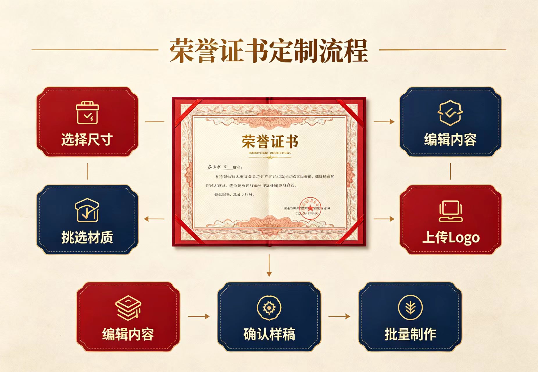 公司证件定制——打造专业形象，提升企业资质的明智之选