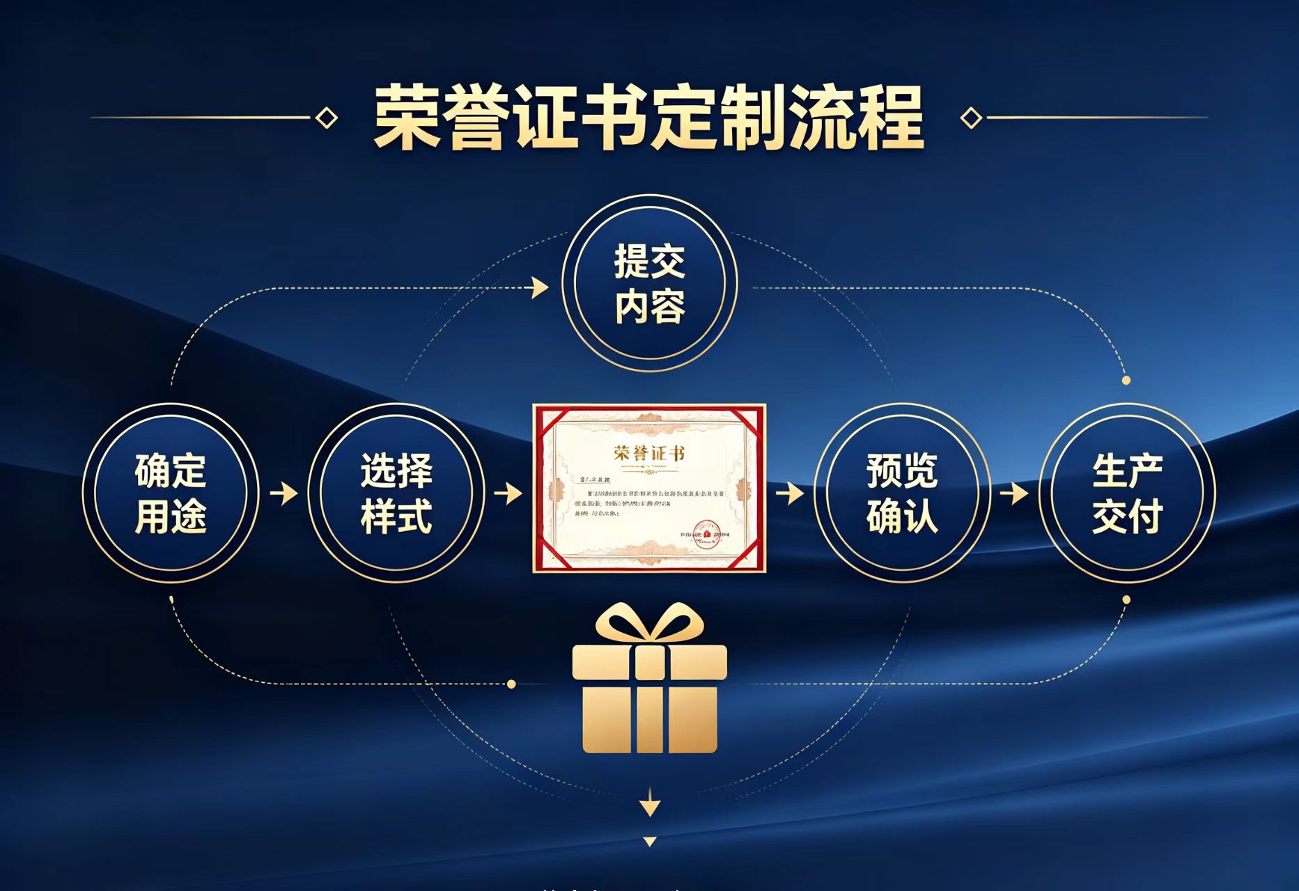 专业证件定制入门:拆解一张PVC卡背后的7层工艺